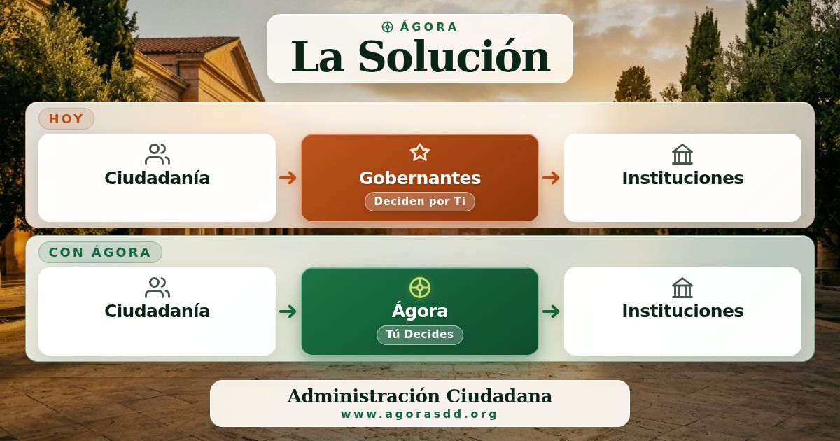 La Solución