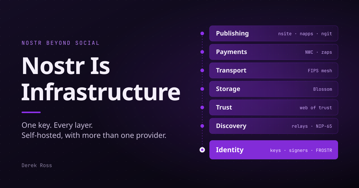 Cover image for Nostr Is Infrastructure